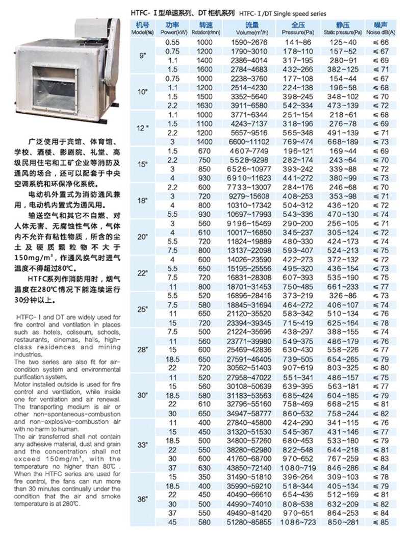 解读中央空调安装市场的最新趋势